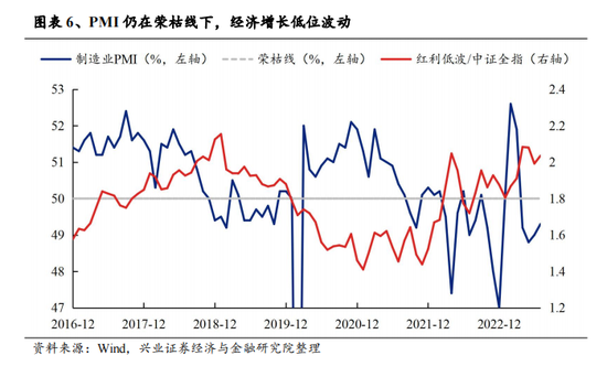 兴业证券：A股转机或在9月 下半年继续战略性看好半导体