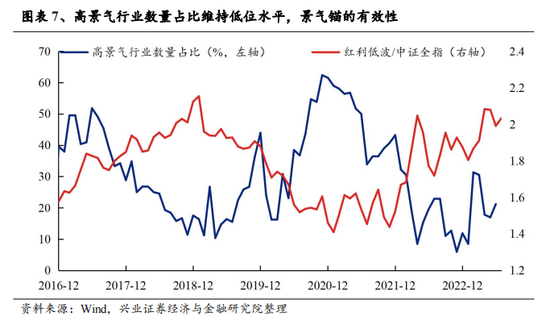 兴业证券：A股转机或在9月 下半年继续战略性看好半导体