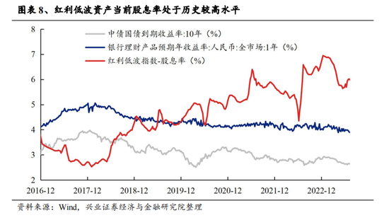 兴业证券：A股转机或在9月 下半年继续战略性看好半导体