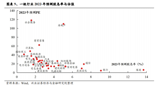 兴业证券：A股转机或在9月 下半年继续战略性看好半导体