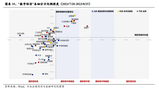 兴业证券：A股转机或在9月 下半年继续战略性看好半导体