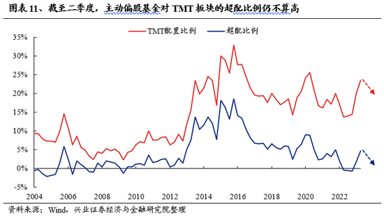 兴业证券：A股转机或在9月 下半年继续战略性看好半导体