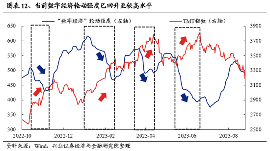 兴业证券：A股转机或在9月 下半年继续战略性看好半导体