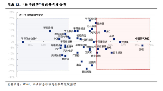 兴业证券：A股转机或在9月 下半年继续战略性看好半导体