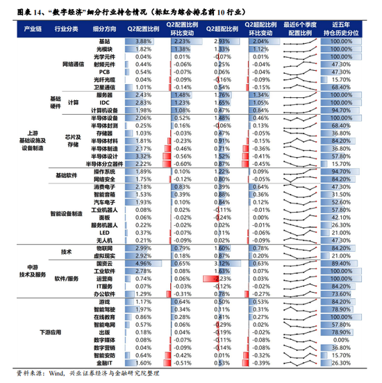 兴业证券：A股转机或在9月 下半年继续战略性看好半导体