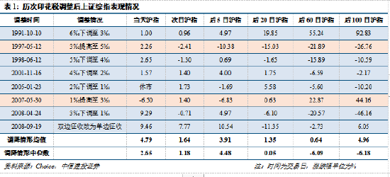 中信建投陈果：政策三箭齐发，有力提振市场