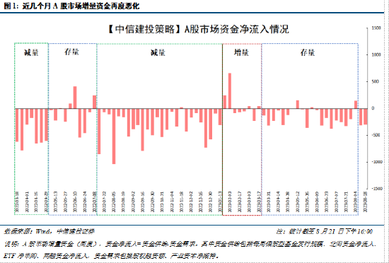 中信建投陈果：政策三箭齐发，有力提振市场