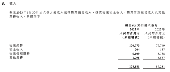 复牌在即！恒大公布半年报：亏损超390亿！负债近2.4万亿