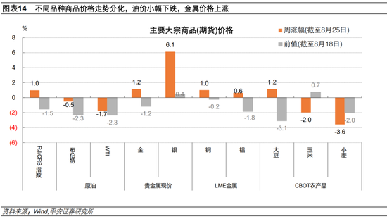 平安证券首席钟正生：杰克逊霍尔会议传递什么信息？