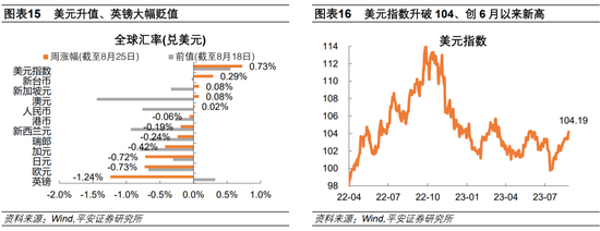 平安证券首席钟正生：杰克逊霍尔会议传递什么信息？