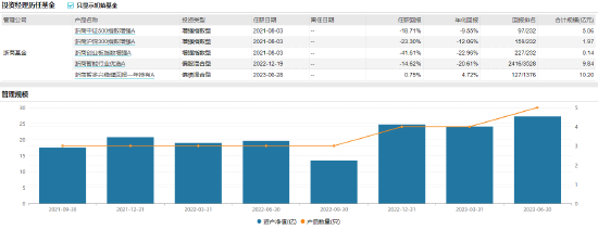 [新基]浙商中证1000指数增强发行：新生代经理胡羿掌舵 投资表现近一年-17.33%