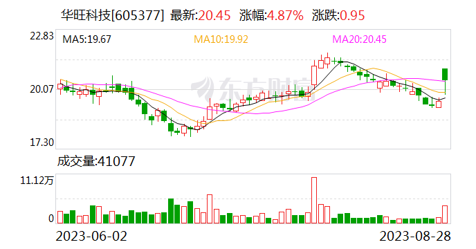 信达证券给予华旺科技买入评级 产能驱动规模扩张 Q2盈利环比改善