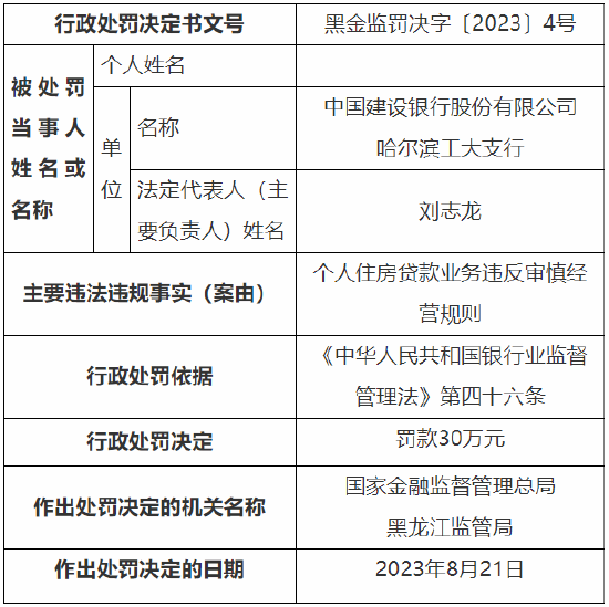 个人住房贷款业务违反审慎经营规则 四家国有银行总计被罚款120万元