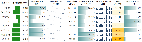 源达研究报告：降印花税及证监会多项政策齐出，助力资本市场长期发展