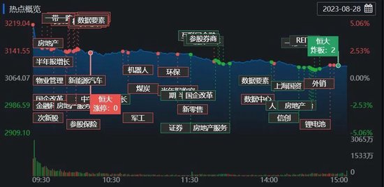 两市成交额突破1.1万亿元！有机构称当前是积极孕育新一轮乐观行情的播种时节！