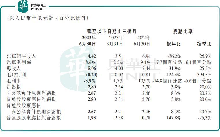 股价飙升！“联姻”滴滴，小鹏拐点已至？