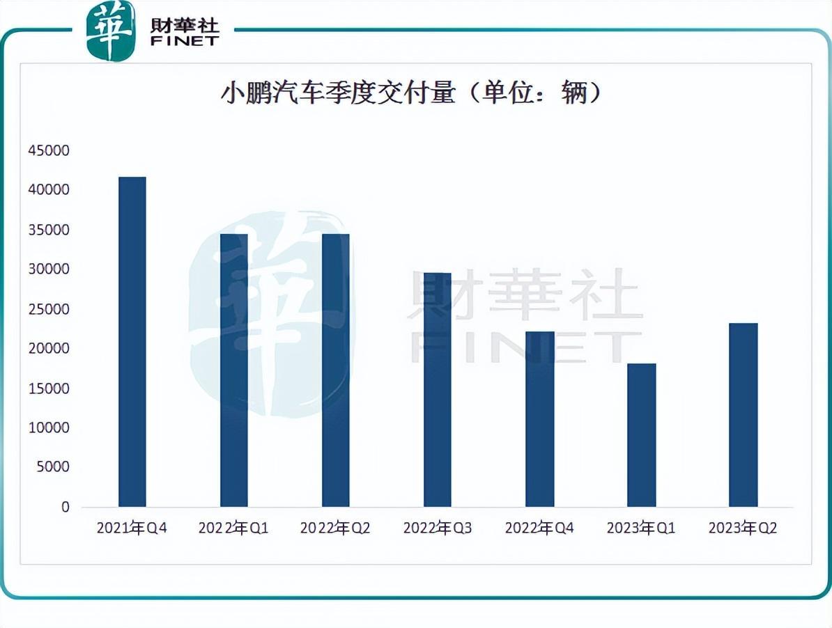 股价飙升！“联姻”滴滴，小鹏拐点已至？