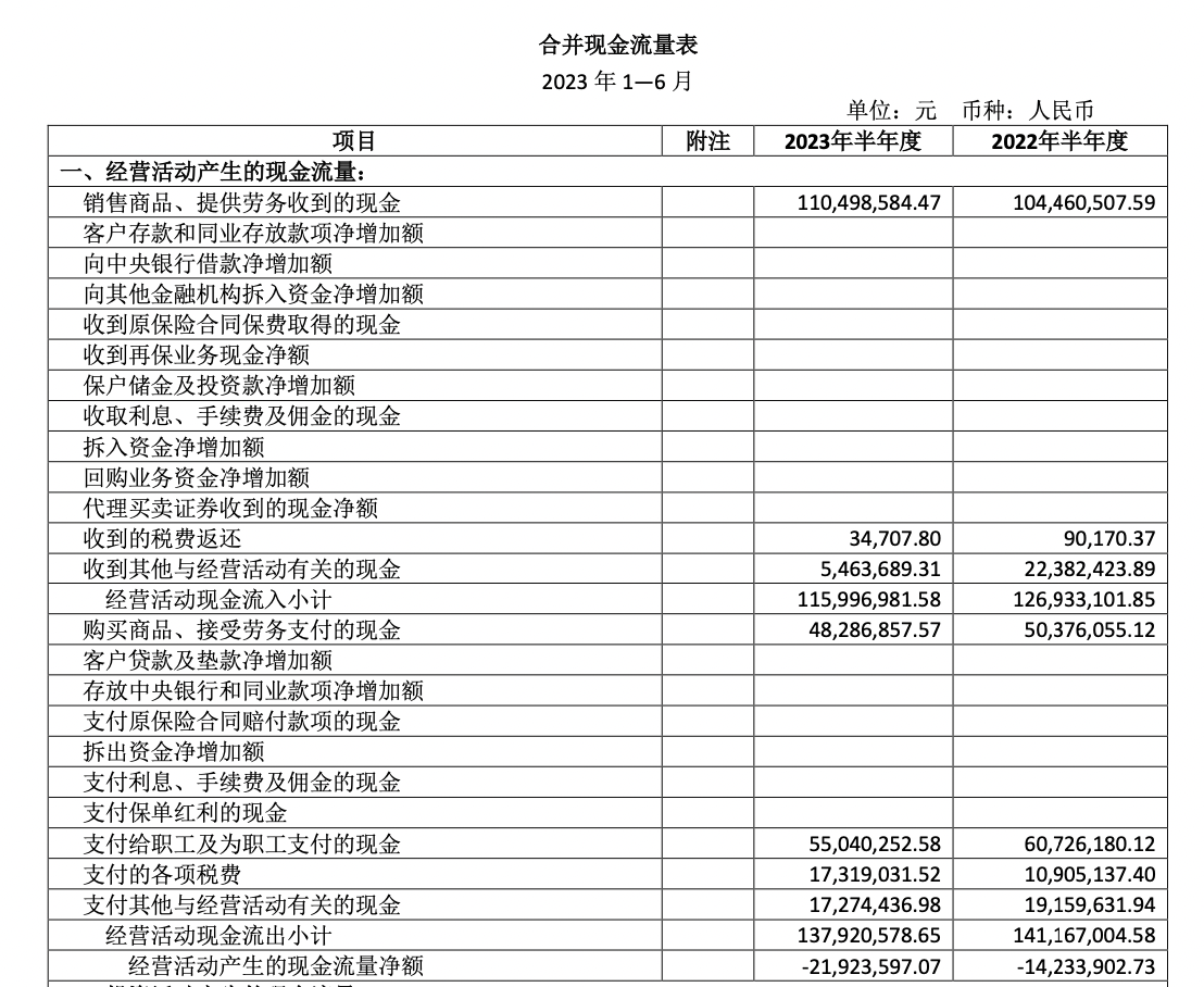 亚振家居：连续5年中报亏损，经营现金流为负 | 中报拆解