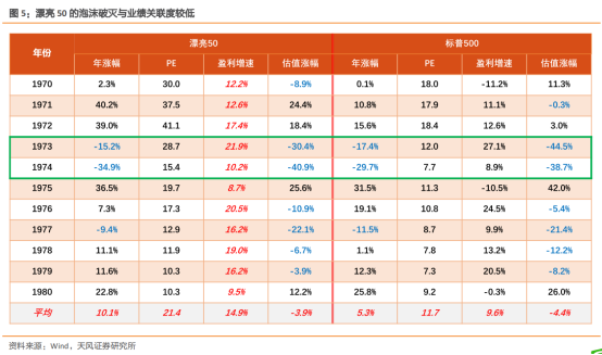 成长白马到底何时见底？