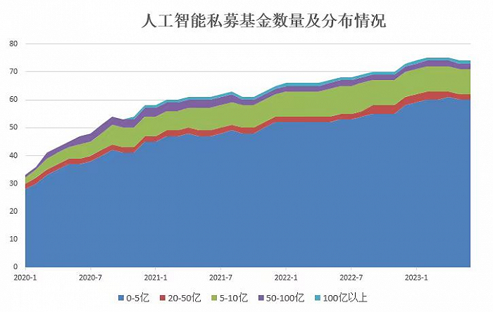 AI炒股真的会实现吗？