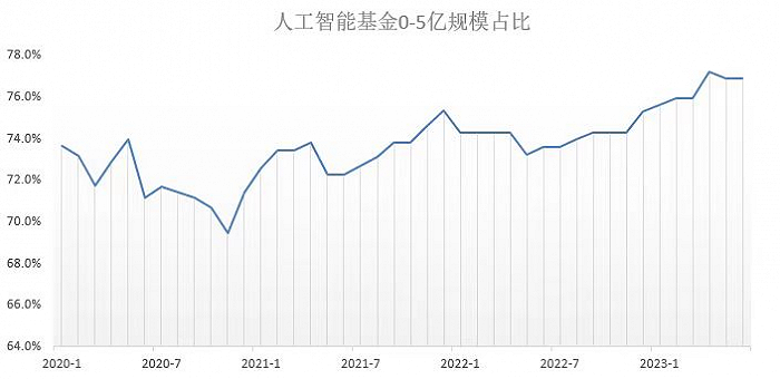 AI炒股真的会实现吗？