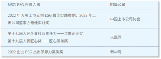 交通银行：在以中国式现代化全面推进中华民族伟大复兴新征程中展现新作为