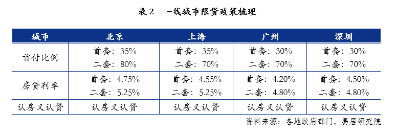 广深相继传出“认房不认贷”政策落地，业内称市场期盼已久