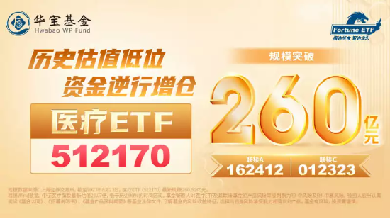 牛回速归？两市超4700只个股飘红，医疗ETF（512170）涨超2%伴随溢价高企！国防军工也终迎反攻！