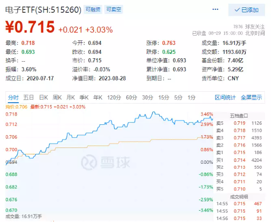 牛回速归？两市超4700只个股飘红，医疗ETF（512170）涨超2%伴随溢价高企！国防军工也终迎反攻！