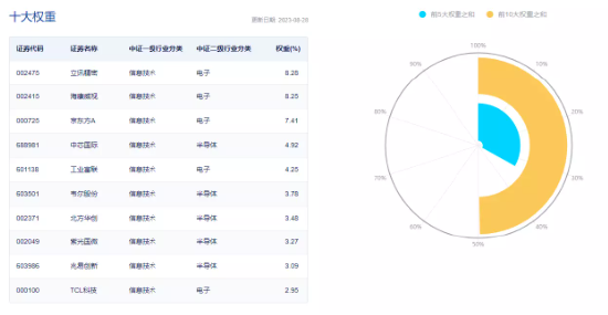 牛回速归？两市超4700只个股飘红，医疗ETF（512170）涨超2%伴随溢价高企！国防军工也终迎反攻！