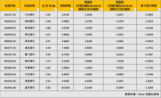 41家破净、12家破发，减持新规让银行股集体受限？过去三年23家银行第一大股东实现增持