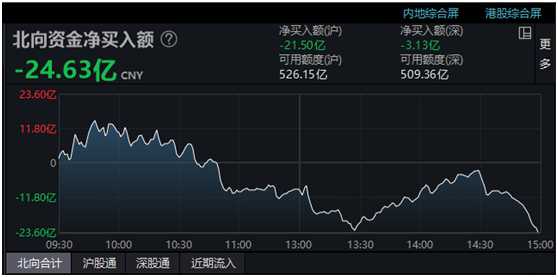 A股罕见！主动退市，一字涨停！“688”行情被点燃