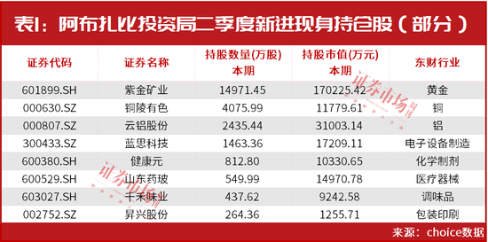 手握7万亿？这一“中东富豪”新进买入多只A股！与比尔·盖茨联手！布局这只地产产业链股
