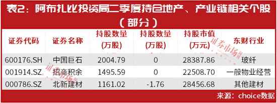 手握7万亿？这一“中东富豪”新进买入多只A股！与比尔·盖茨联手！布局这只地产产业链股
