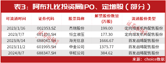 手握7万亿？这一“中东富豪”新进买入多只A股！与比尔·盖茨联手！布局这只地产产业链股