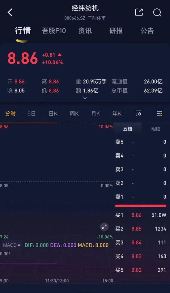 突发！27载老兵经纬纺机深夜公告主动退市：中融信托逾期风波持续发酵，控股股东26亿“私有化”已是最优解？