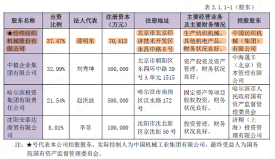 突发！27载老兵经纬纺机深夜公告主动退市：中融信托逾期风波持续发酵，控股股东26亿“私有化”已是最优解？