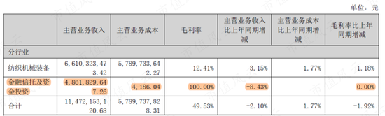 突发！27载老兵经纬纺机深夜公告主动退市：中融信托逾期风波持续发酵，控股股东26亿“私有化”已是最优解？