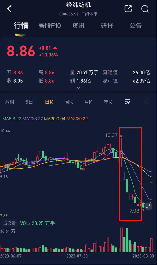 突发！27载老兵经纬纺机深夜公告主动退市：中融信托逾期风波持续发酵，控股股东26亿“私有化”已是最优解？