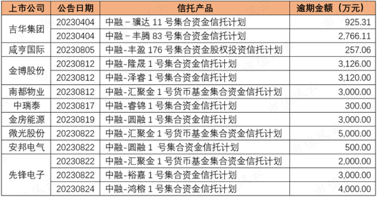 突发！27载老兵经纬纺机深夜公告主动退市：中融信托逾期风波持续发酵，控股股东26亿“私有化”已是最优解？