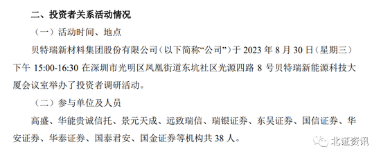 高盛、瑞银现身！贝特瑞迎大批机构登门调研，这些公司的业绩也受到关注......