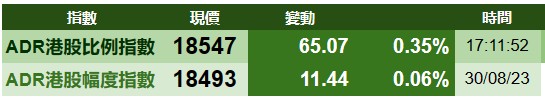 智通ADR统计 | 8月31日_同花顺圈子