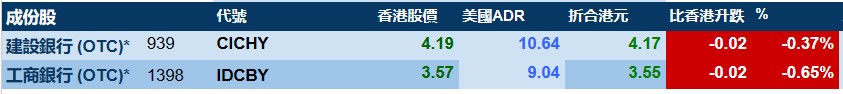 智通ADR统计 | 8月31日_同花顺圈子