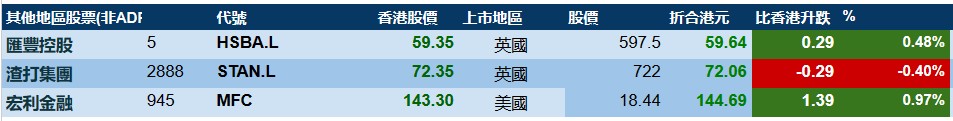 智通ADR统计 | 8月31日_同花顺圈子