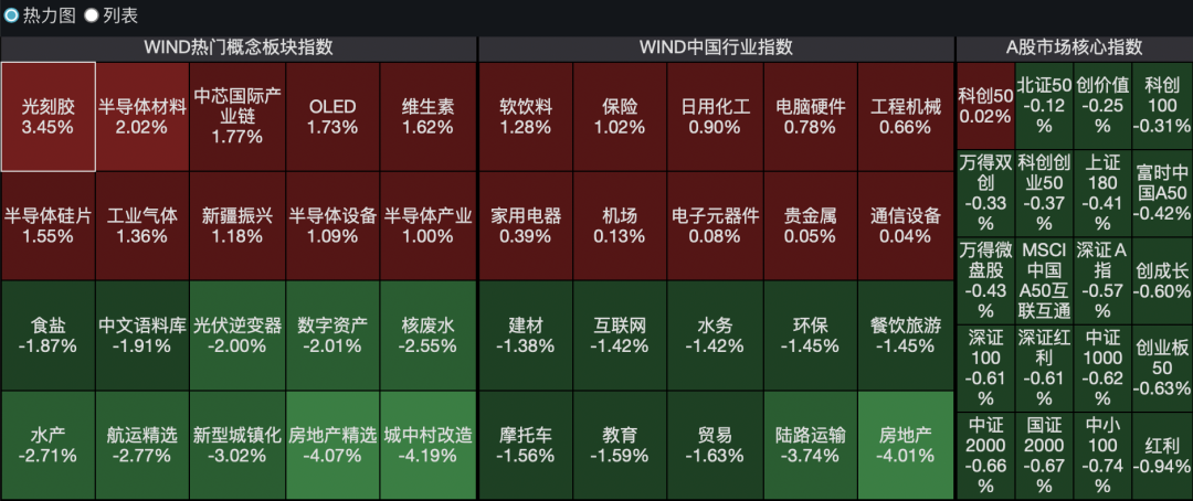 这些板块，逆市爆发！