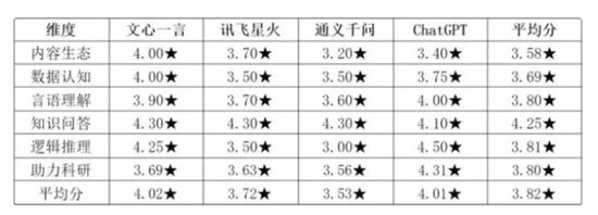 文心一言向社会全面开放，到底是谁需要谁？