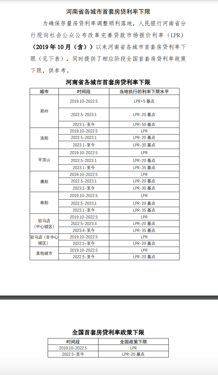 你的月供究竟能降多少？京沪深多地公布利率下限！有人激动一夜没睡好：总利息少了41万，每月少还1700多元