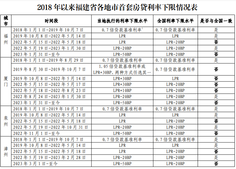 你的月供究竟能降多少？京沪深多地公布利率下限！有人激动一夜没睡好：总利息少了41万，每月少还1700多元