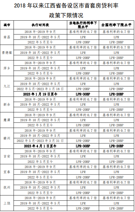 你的月供究竟能降多少？京沪深多地公布利率下限！有人激动一夜没睡好：总利息少了41万，每月少还1700多元