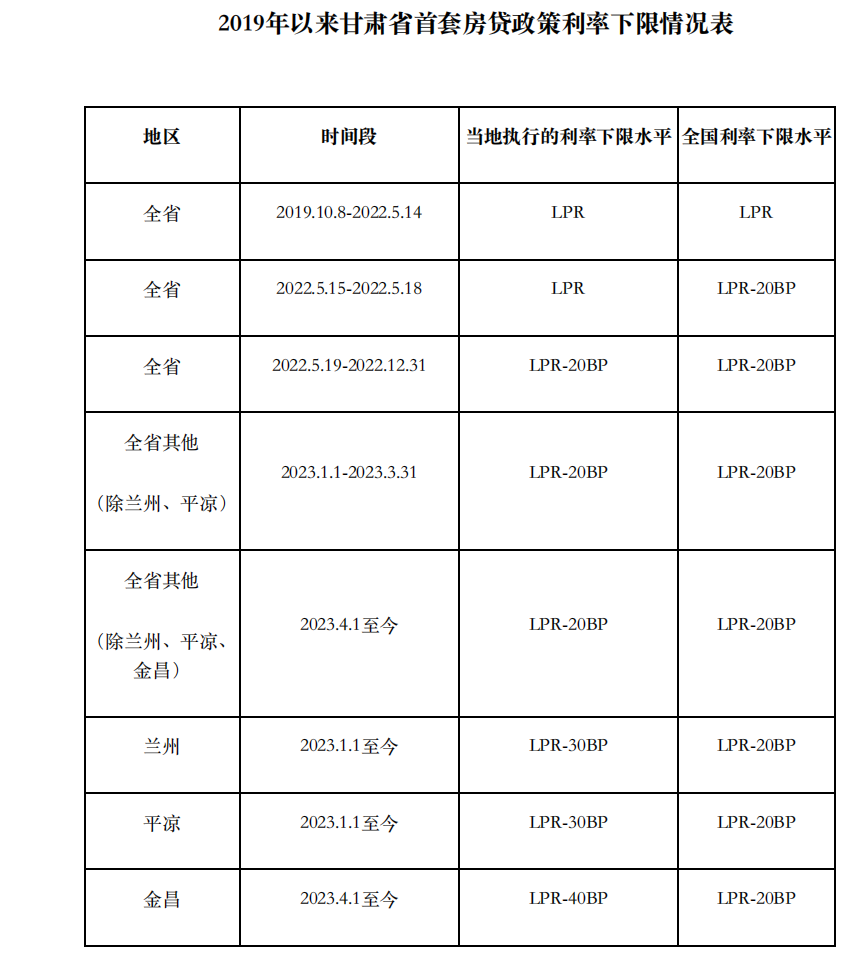 你的月供究竟能降多少？京沪深多地公布利率下限！有人激动一夜没睡好：总利息少了41万，每月少还1700多元